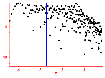 Strength function log